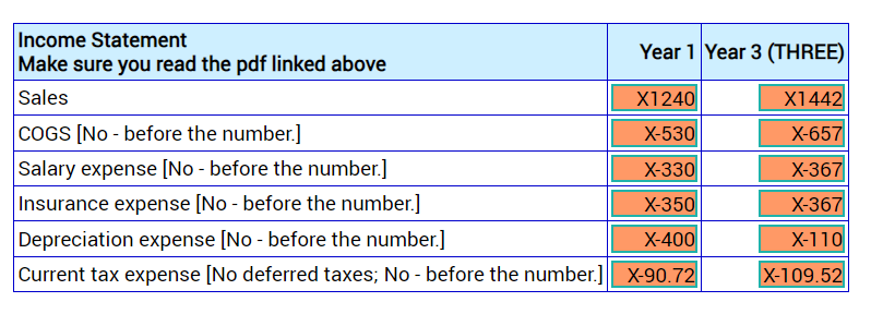 Checks Year 1 Year 2 Year 3 Steps C1: NI -