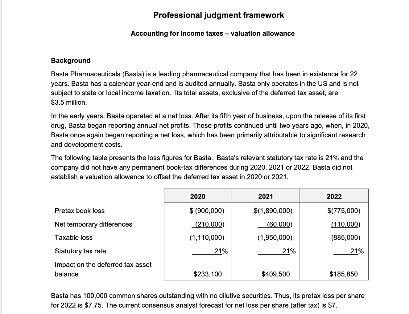 Professional judgment framework Accounting for