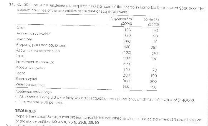 31. On 30 June 2018 Anglesea Lid ang w:ed 100 per