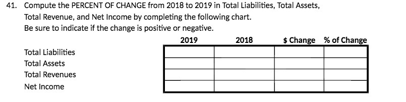 41. Compute the PERCENT OF CHANGE from 2018 to