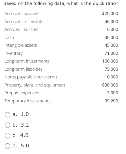 Based on the following data, what is the quick