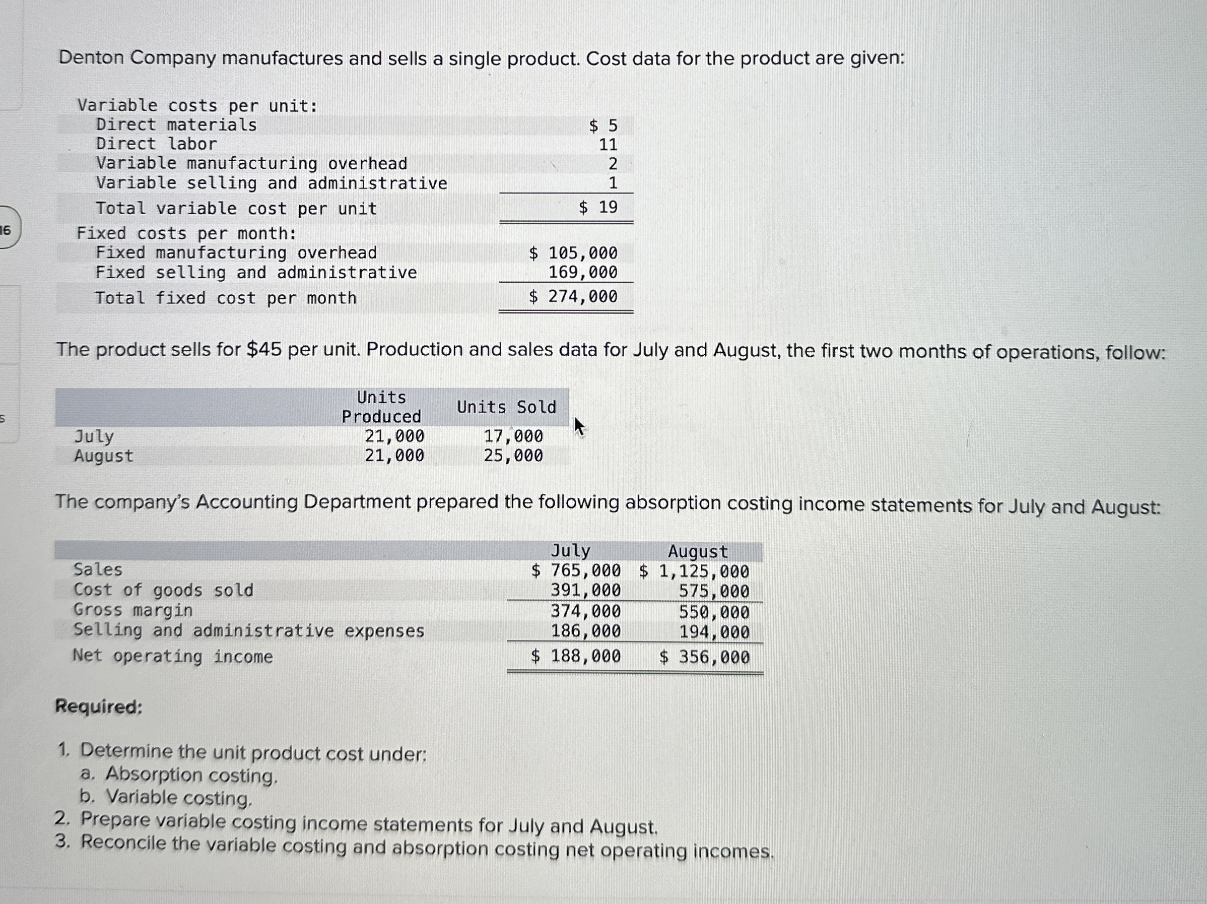 Denton Company manufactures and sells a single