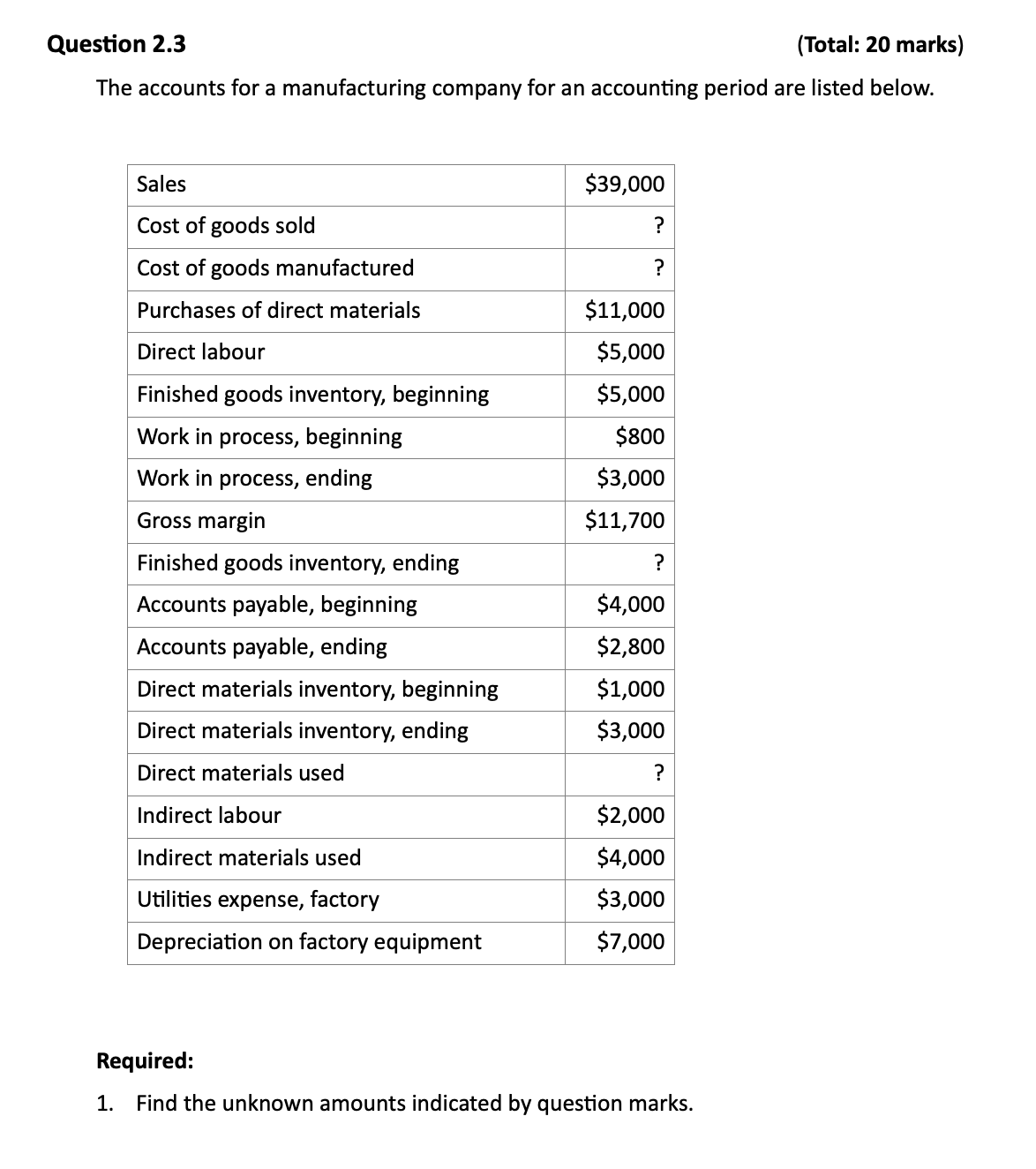 Question 2 . 3 ( Total: 2 0 marks ) The accounts