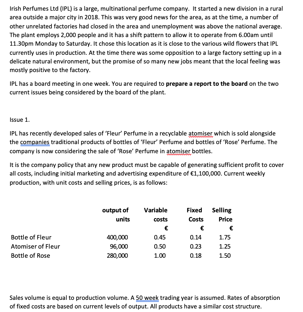 Answer for this please. Issue 1 - CVP analysis