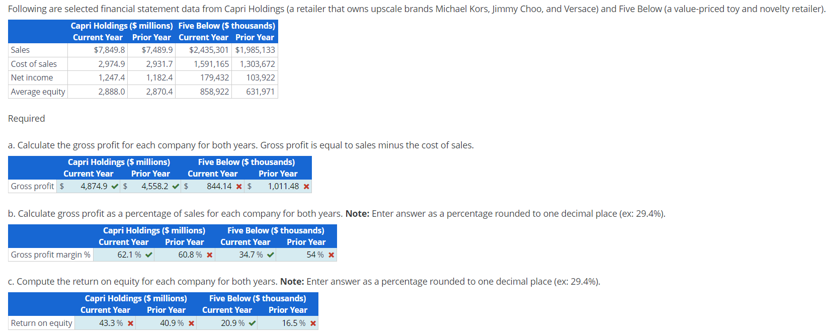 Following are selected financial statement data
