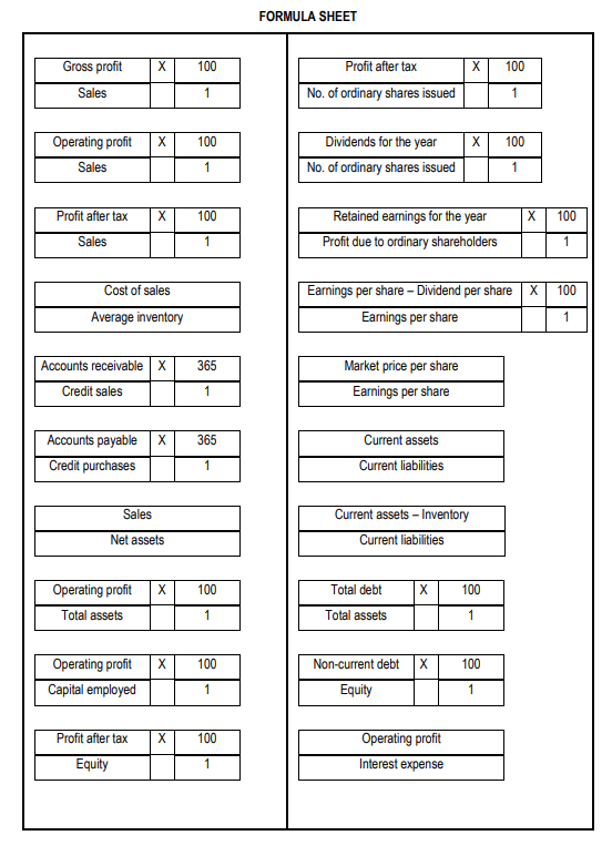 QUESTION 2 REQUIRED 2.1 Use the information