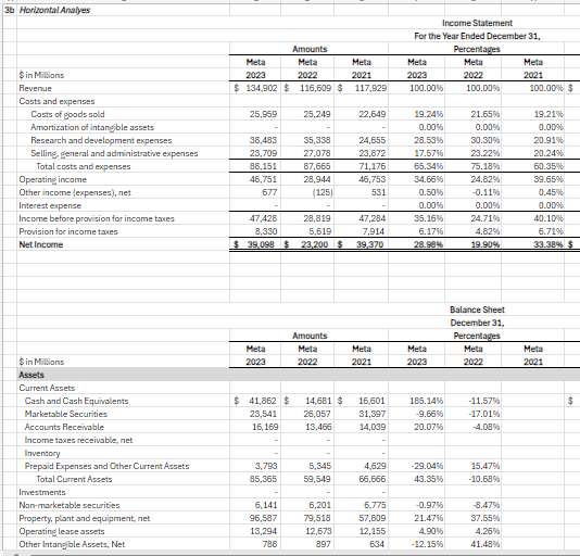 Can you please provide a Horizontal analyses