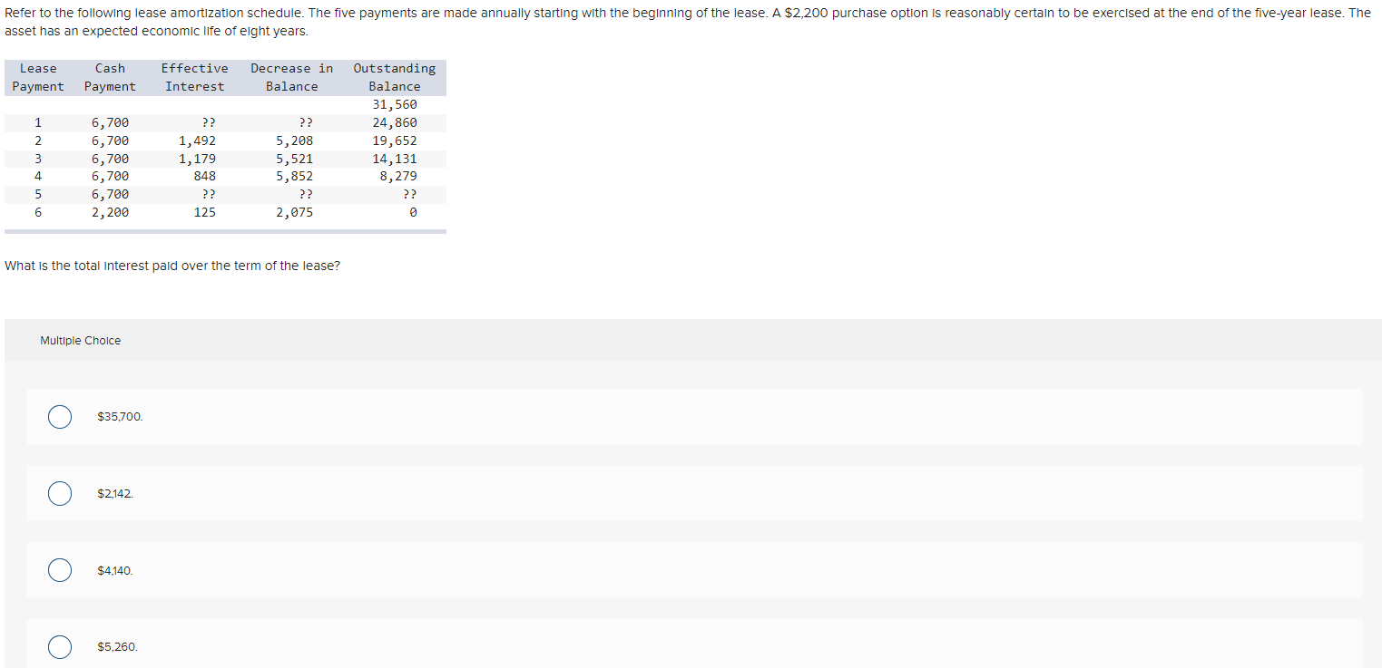 Refer to the following lease amortization