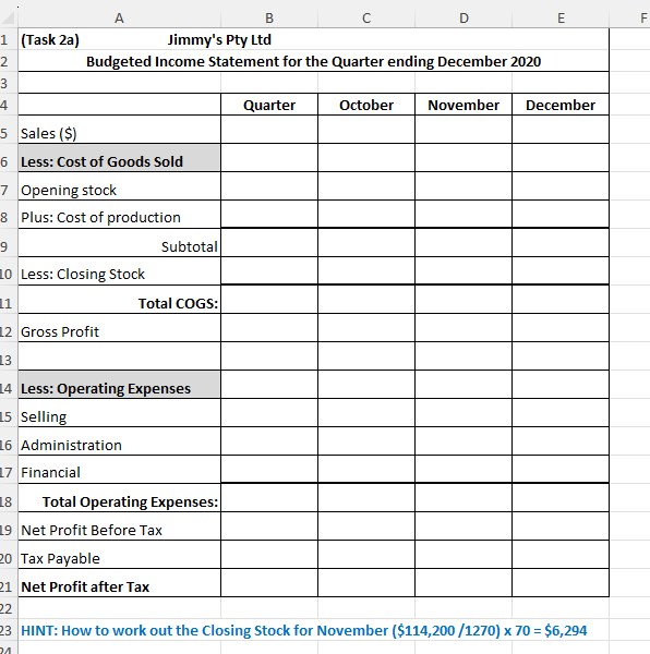 Budget 2. Jimmy's Pty Ltd. From the following