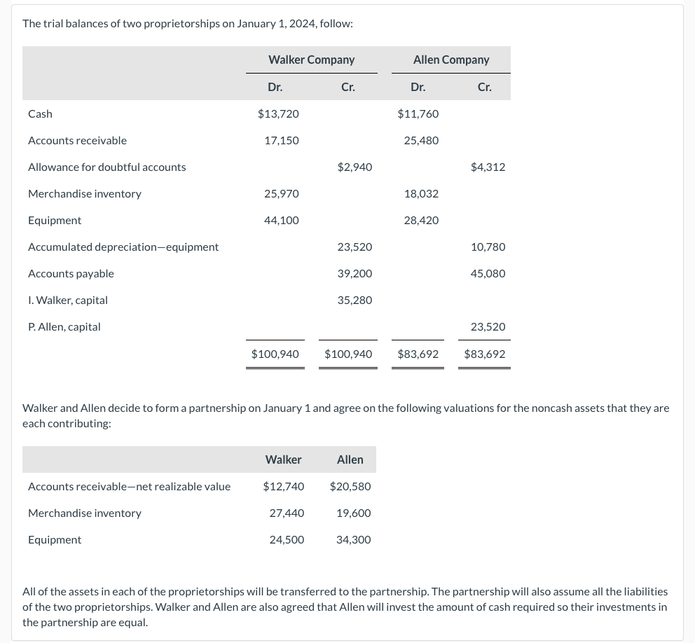 Don't use chatGTP/AI bot other wise down vote ,