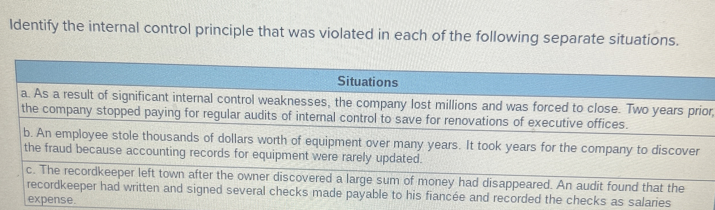 Identify the internal control principle that was