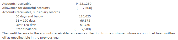 You are assigned to audit Holidays Inc. for the