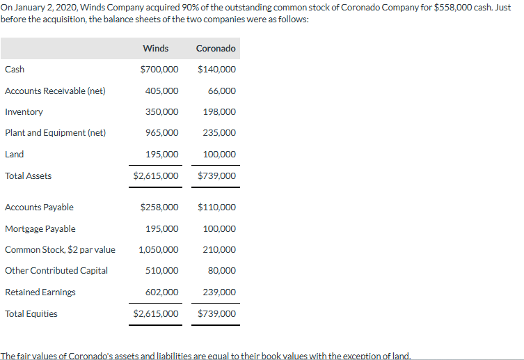 On January 2 , 2 0 2 0 , Winds Company acquired 9