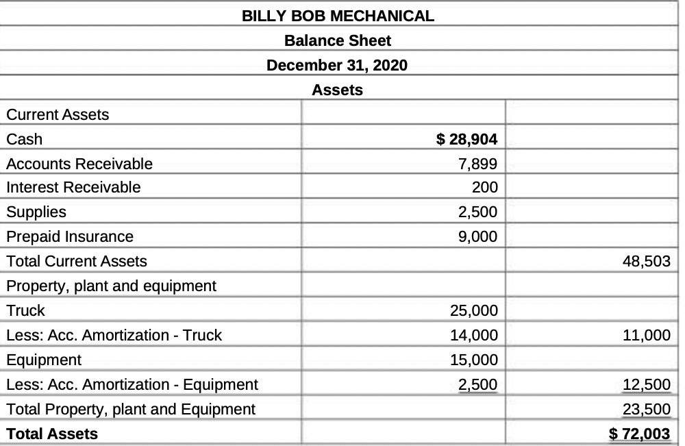 BILLY BOB MECHANICAL Balance Sheet December 31,