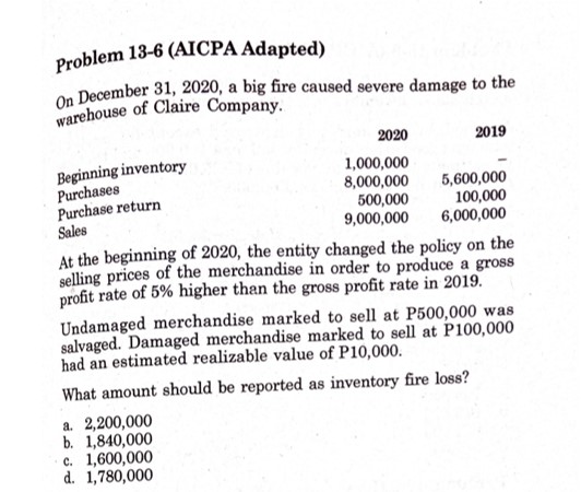 Problem 13-6 (AICPA Adapted) On December 31,