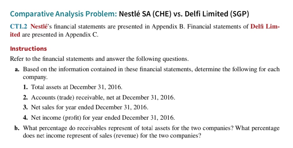 Comparative Analysis Problem: Nestle SA (CHE) vs.