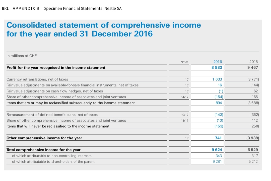 Comparative Analysis Problem: Nestle SA (CHE) vs.