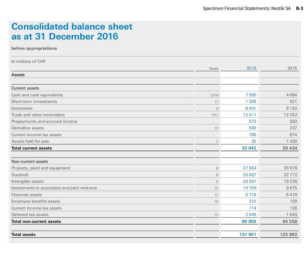 Comparative Analysis Problem: Nestle SA (CHE) vs.