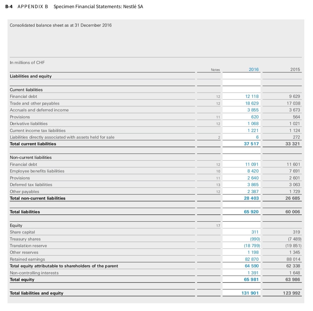 Comparative Analysis Problem: Nestle SA (CHE) vs.