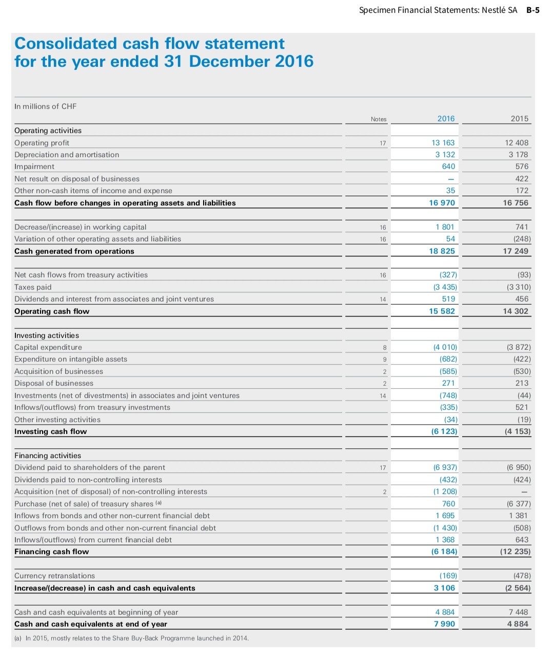 Comparative Analysis Problem: Nestle SA (CHE) vs.