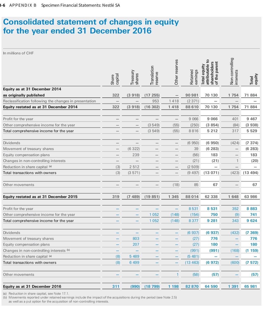 Comparative Analysis Problem: Nestle SA (CHE) vs.