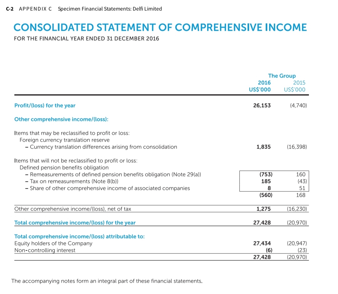Comparative Analysis Problem: Nestle SA (CHE) vs.