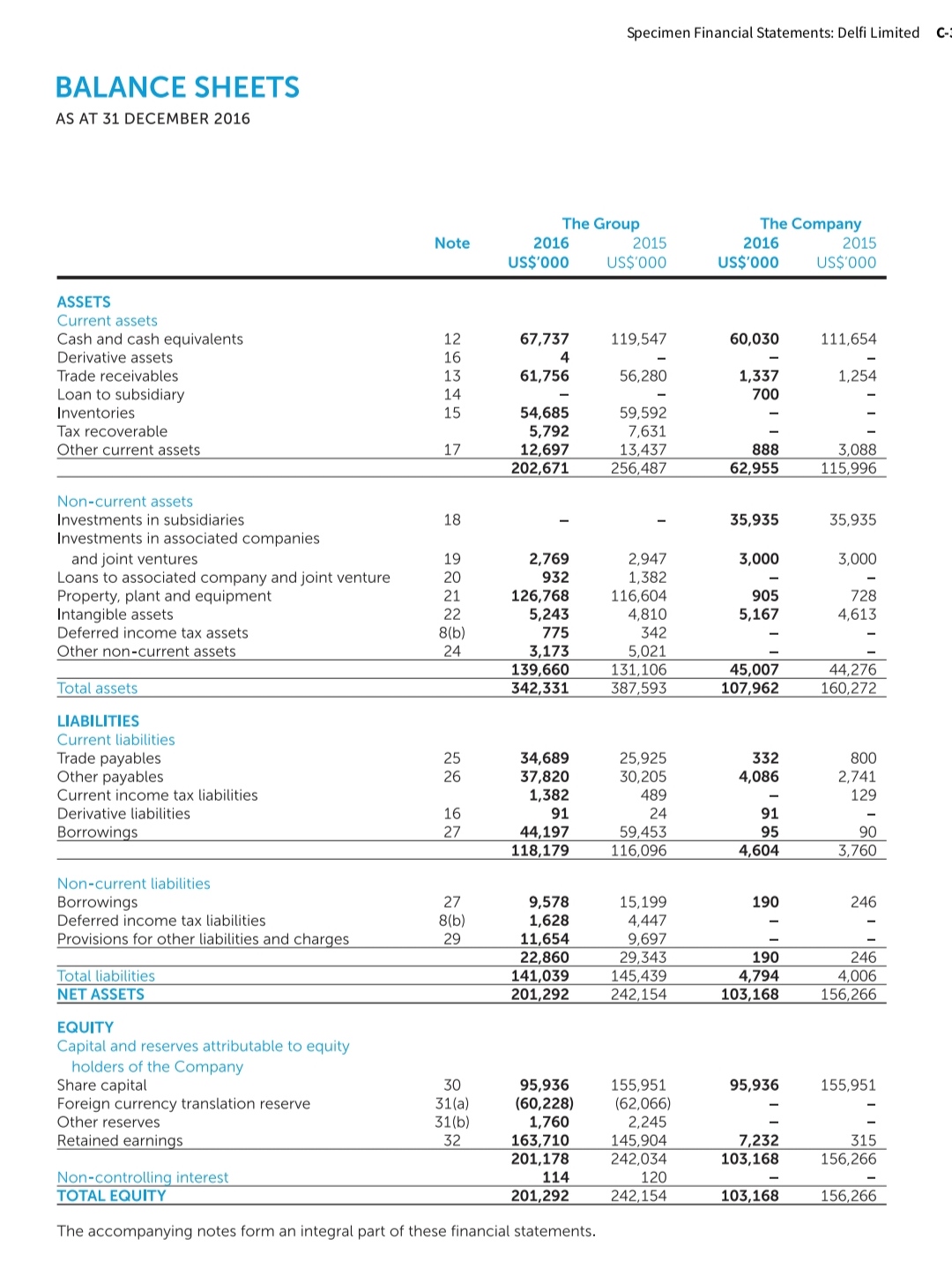 Comparative Analysis Problem: Nestle SA (CHE) vs.