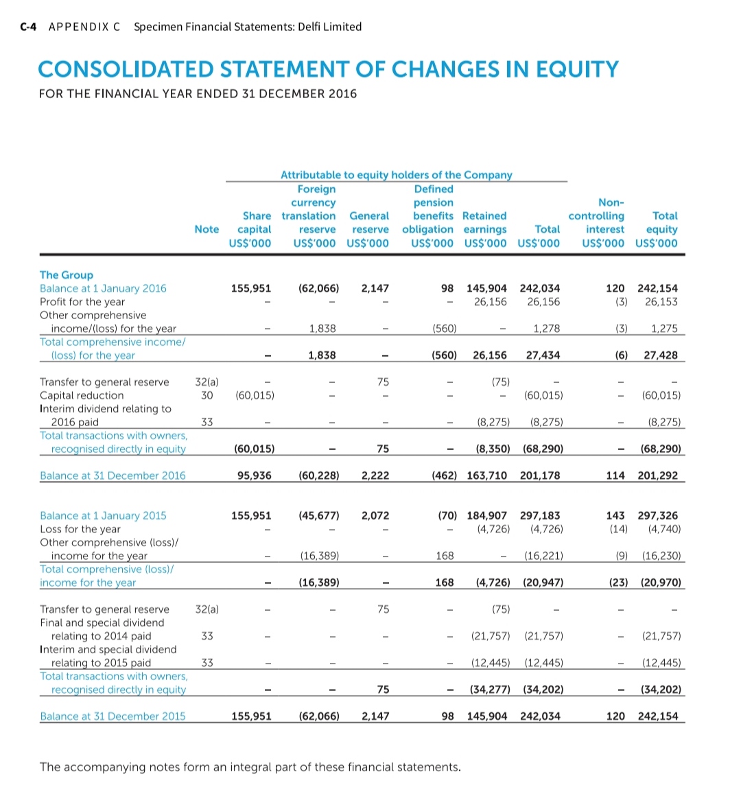 Comparative Analysis Problem: Nestle SA (CHE) vs.