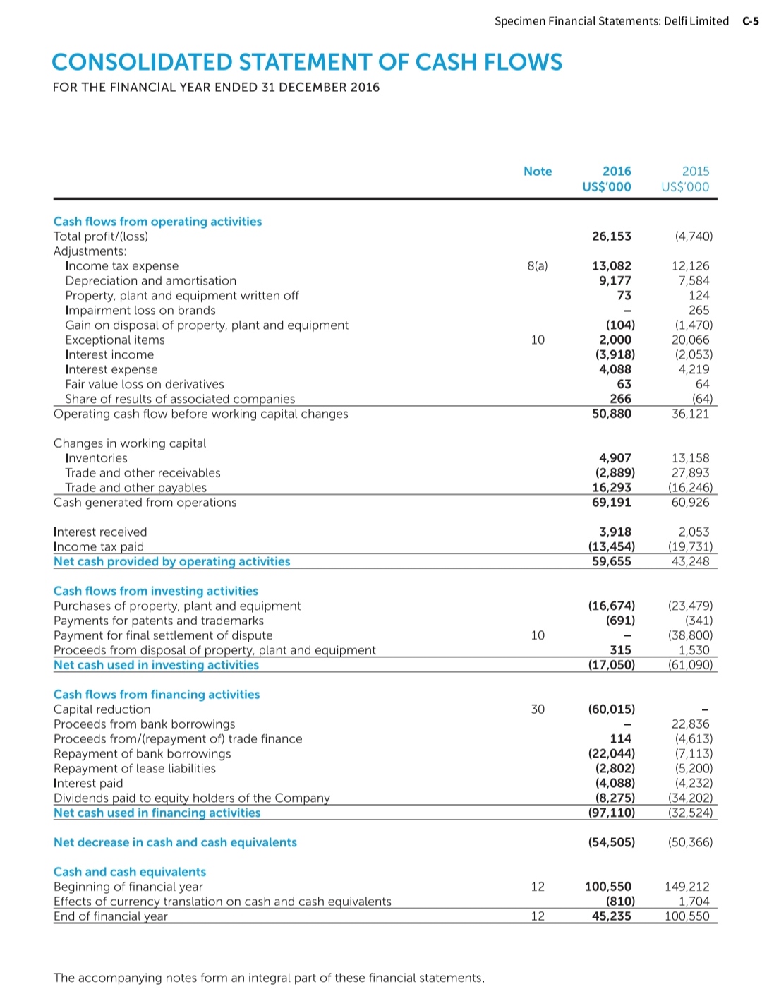 Comparative Analysis Problem: Nestle SA (CHE) vs.