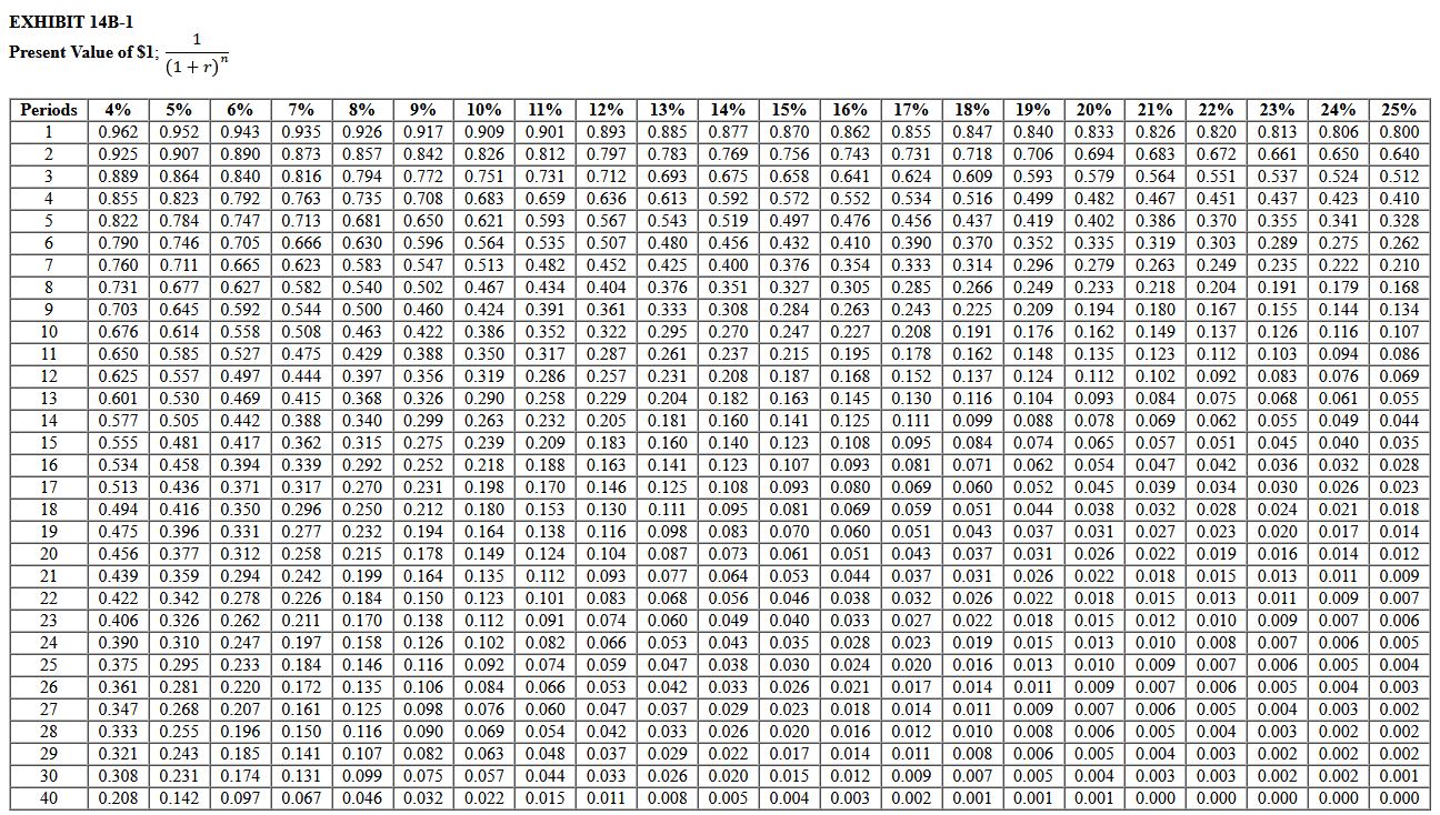 How do you do this? \