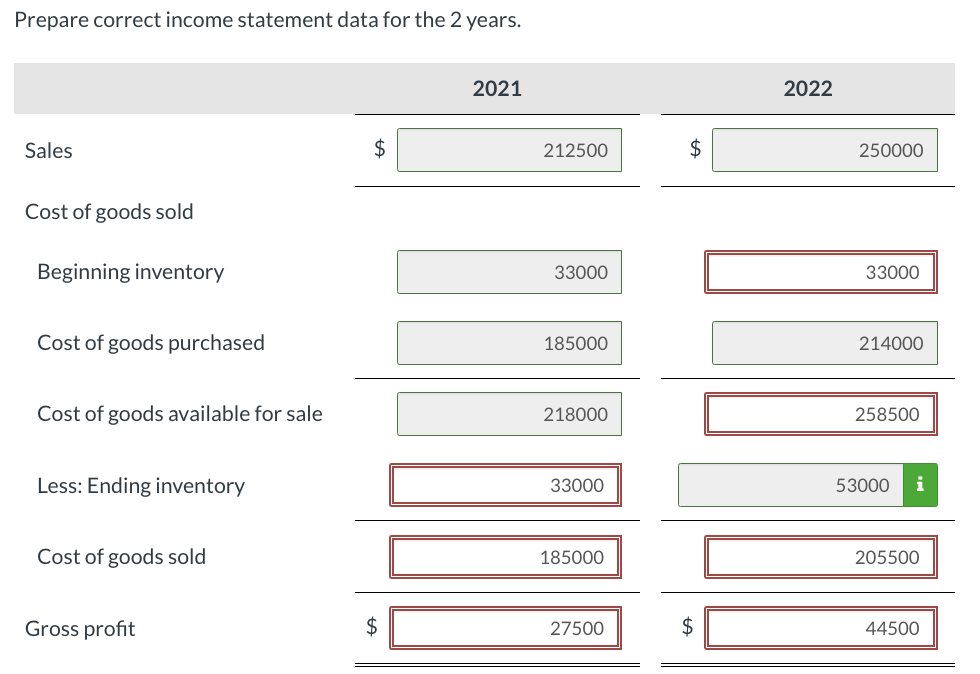 Larkspur, Inc. reported these income statement