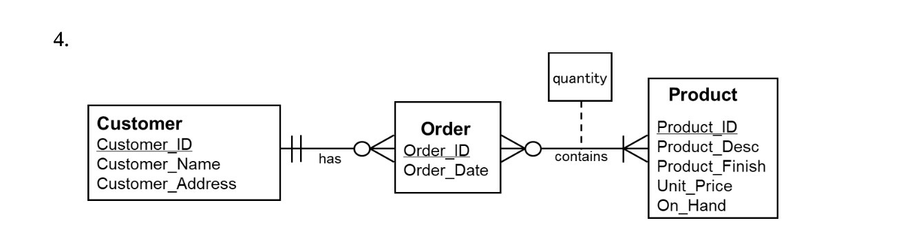 4. quantity Product Customer Order Product ID