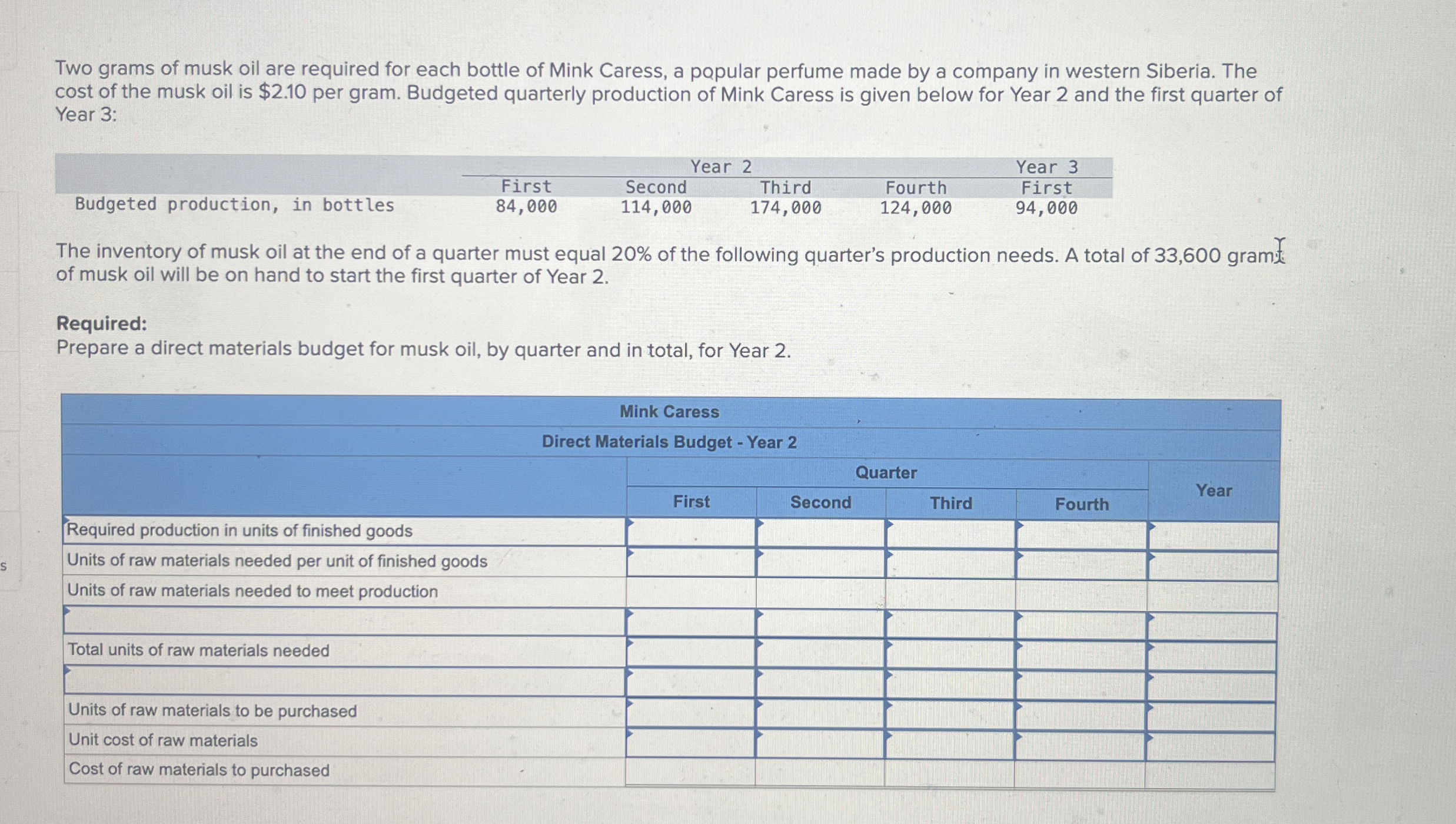 Two grams of musk oil are required for each