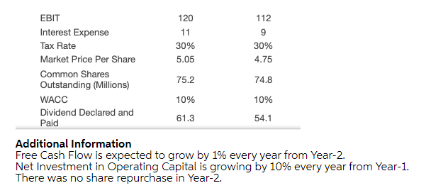 using the below balance sheet answer the