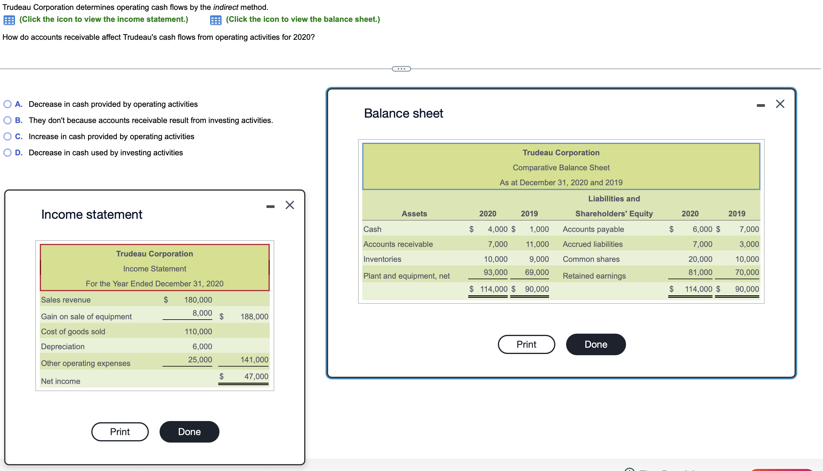 Trudeau Corporation determines operating cash
