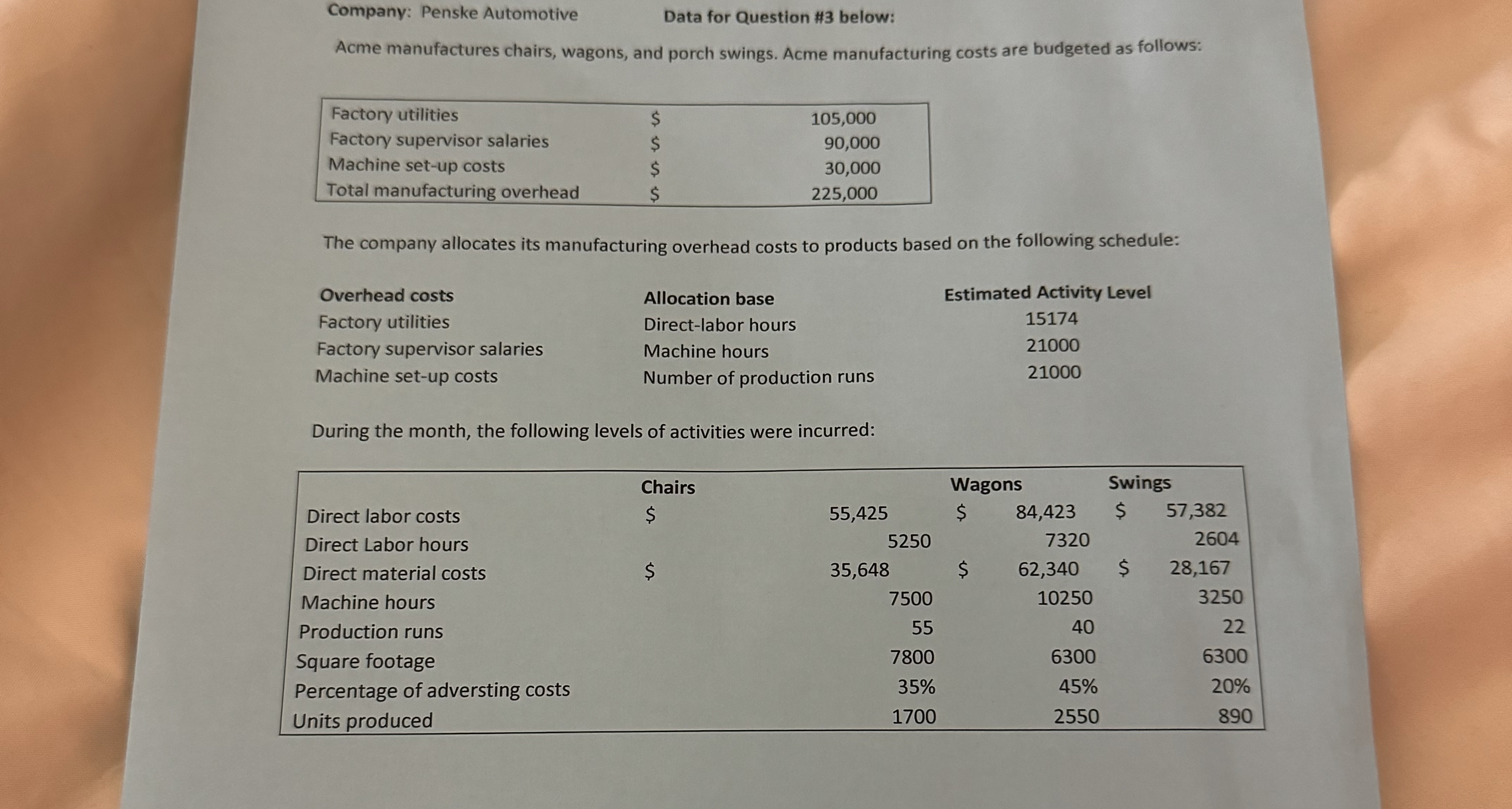 NOTE: The Estimated Activity Level on the second