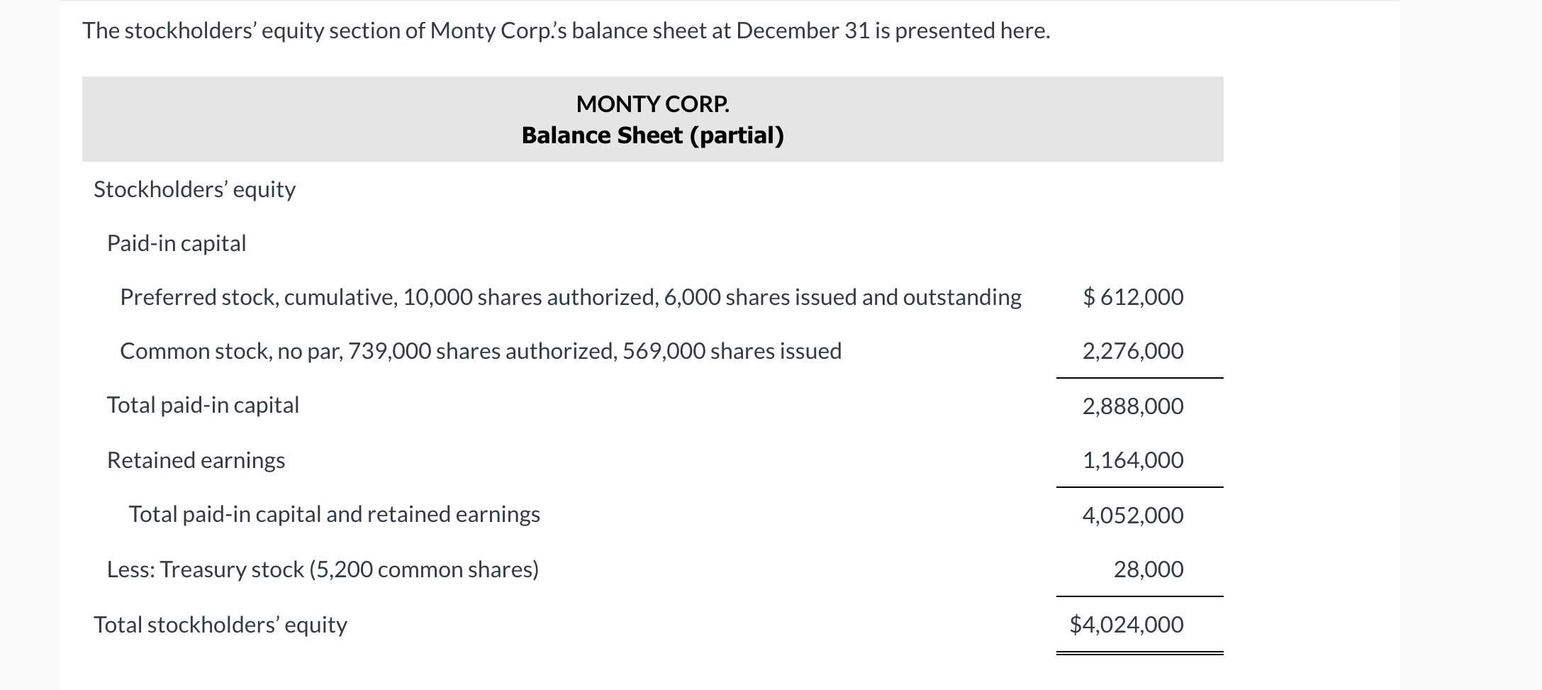 i need as soon as possible The stockholders'