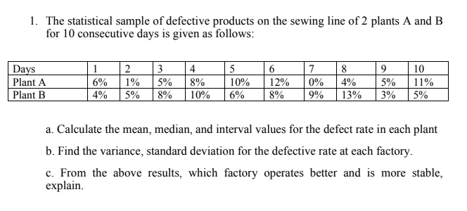 1. The statistical sample of defective products