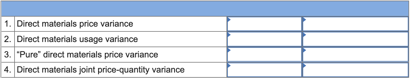 Acme Manufacturing produces corrugated board
