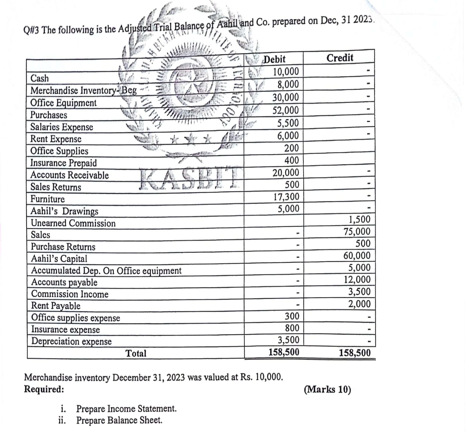 QH 3 The following is the Adjusted Trial Balance
