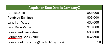 Financial Statement Data for 2030 Corporation Y
