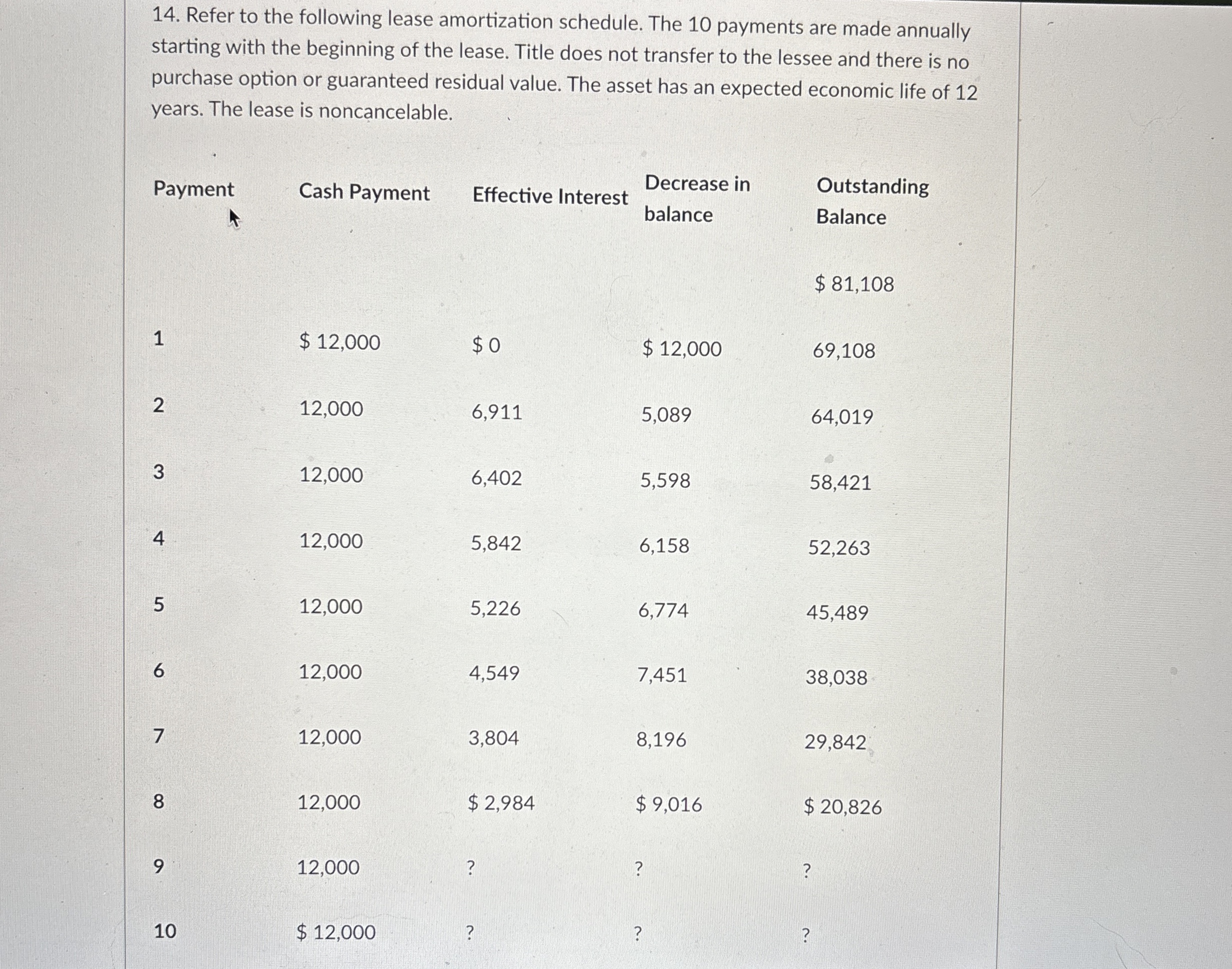 Refer to the following lease amortization