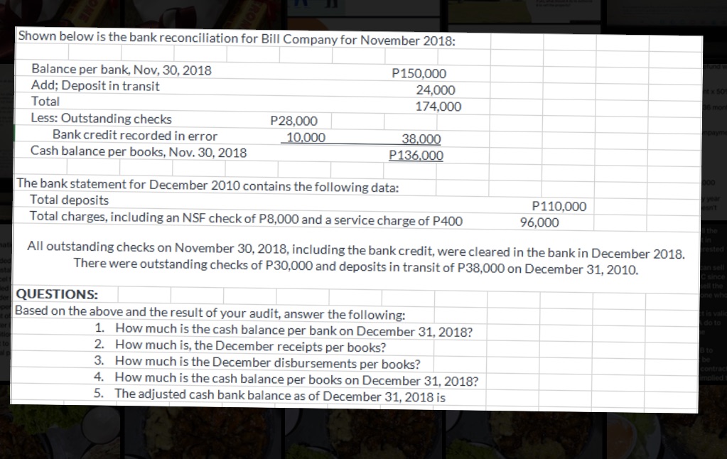 Auditing Shown below is the bank reconciliation