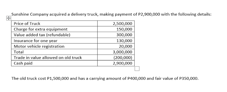 Covers the topics: PPE, INTANGIBLE ASSETS AND