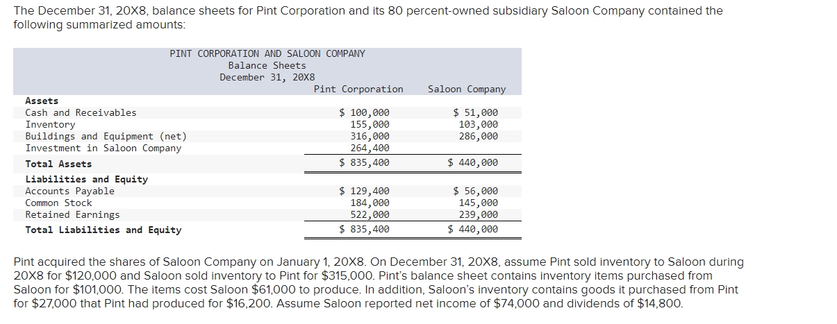 The December 3 1 , 2 0 X 8 , balance sheets for