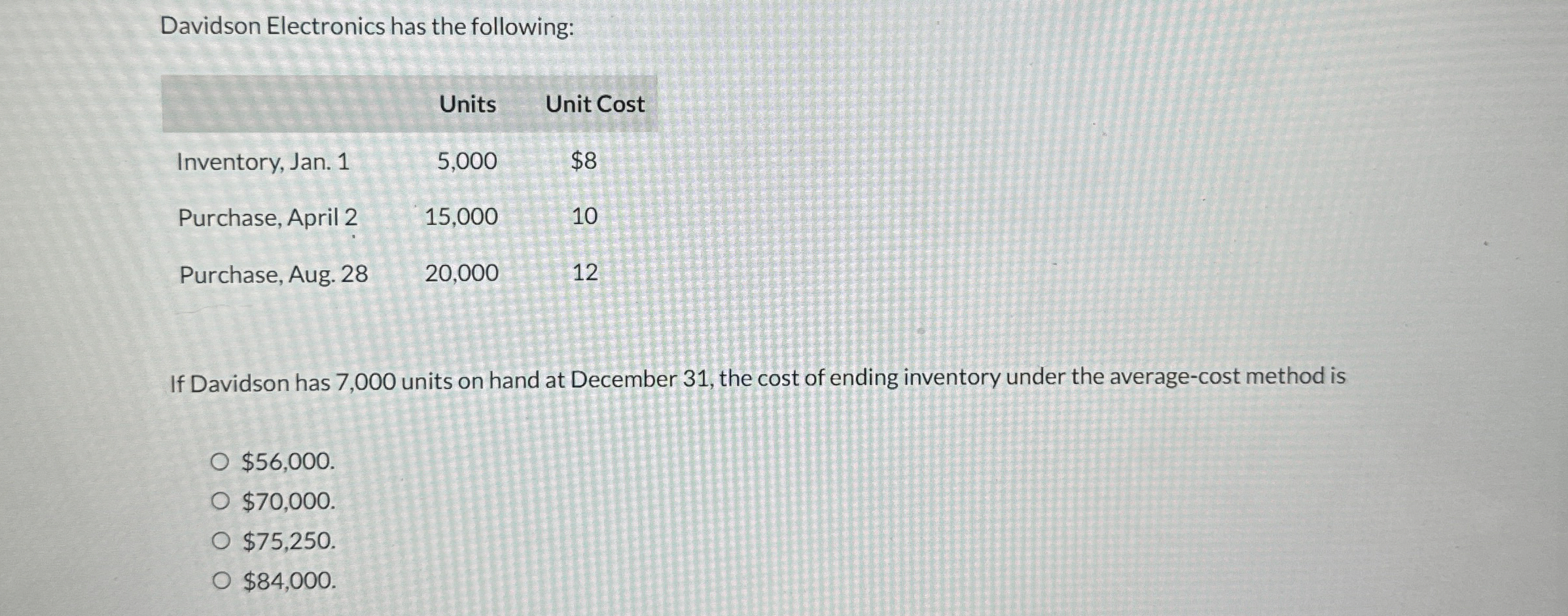 Davidson Electronics has the following: \ table [