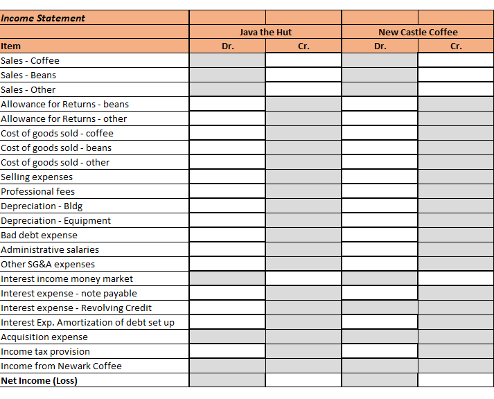 Income Statement Java the Hut New Castle Coffee
