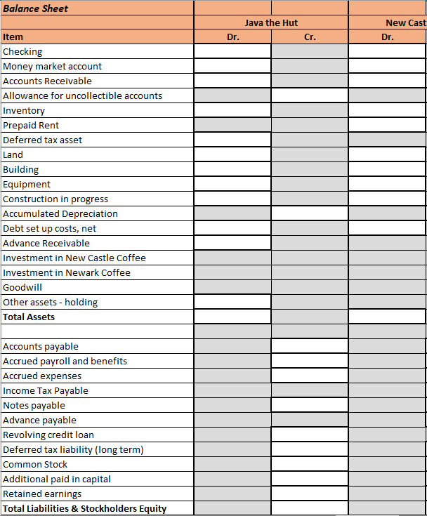 Income Statement Java the Hut New Castle Coffee
