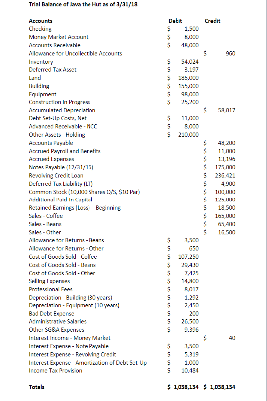 Income Statement Java the Hut New Castle Coffee