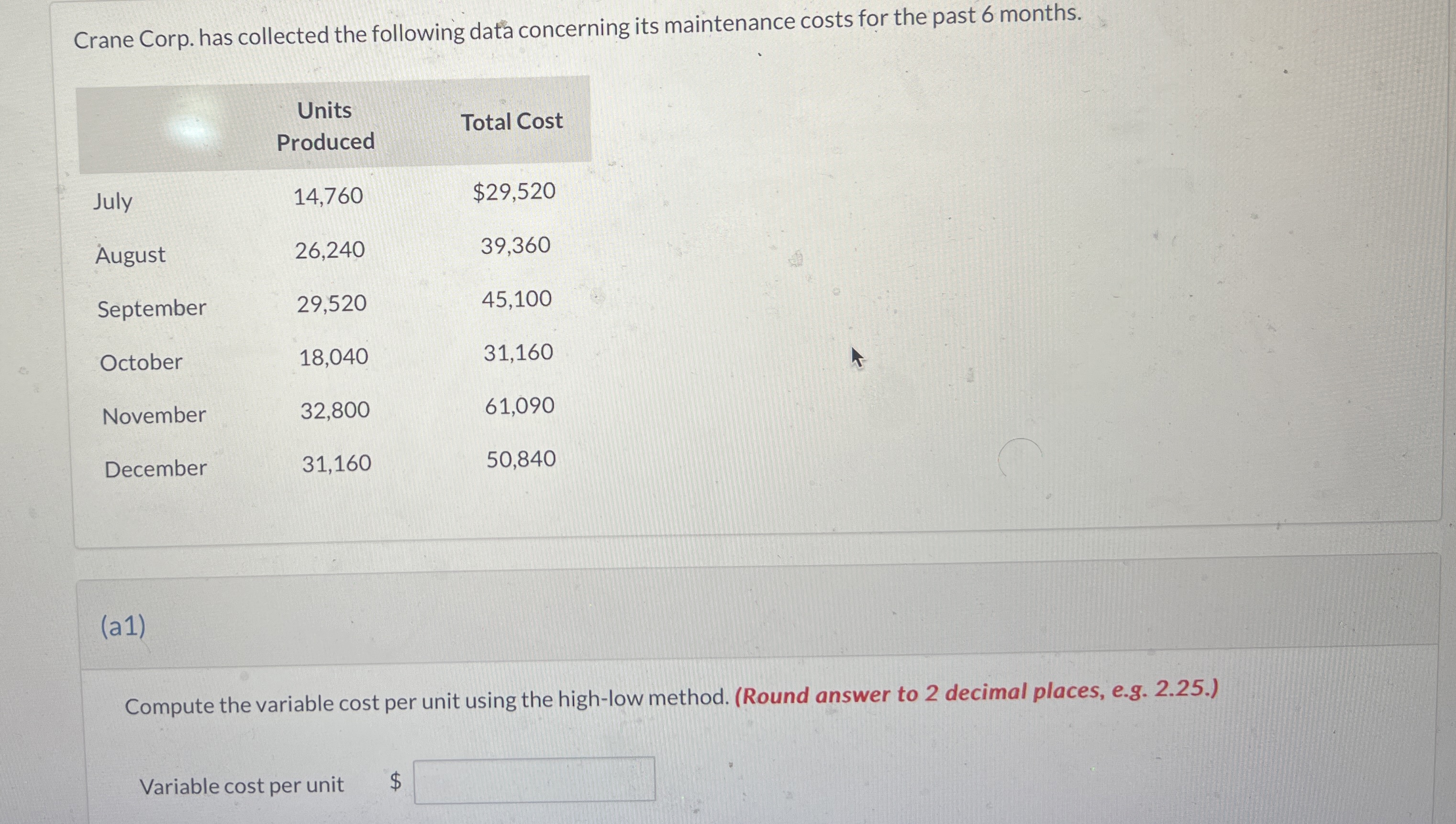 Crane Corp. has collected the following data
